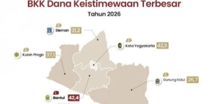 Pembagian Dana Keistimewaan untuk Kabupaten / Kota